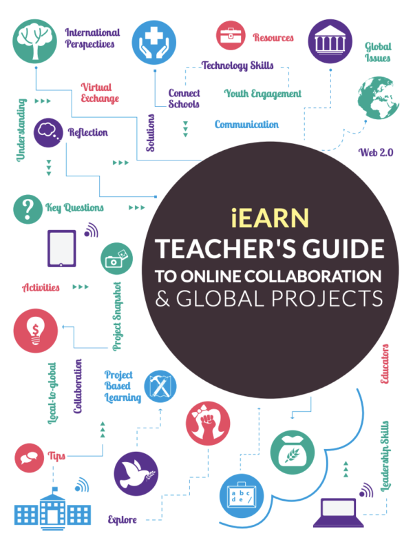 Teacher’s Guide to Online Collaboration and Global Projects