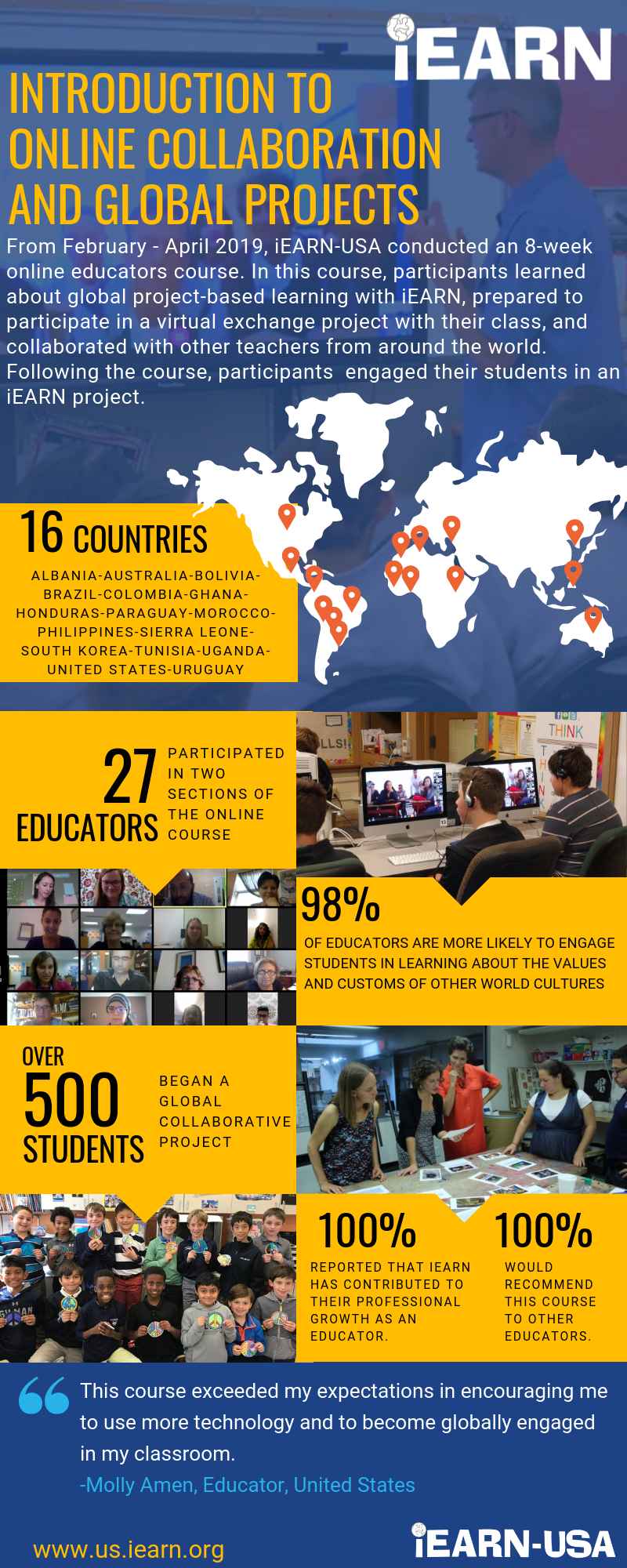 Spring 2019 Online Course Infographic